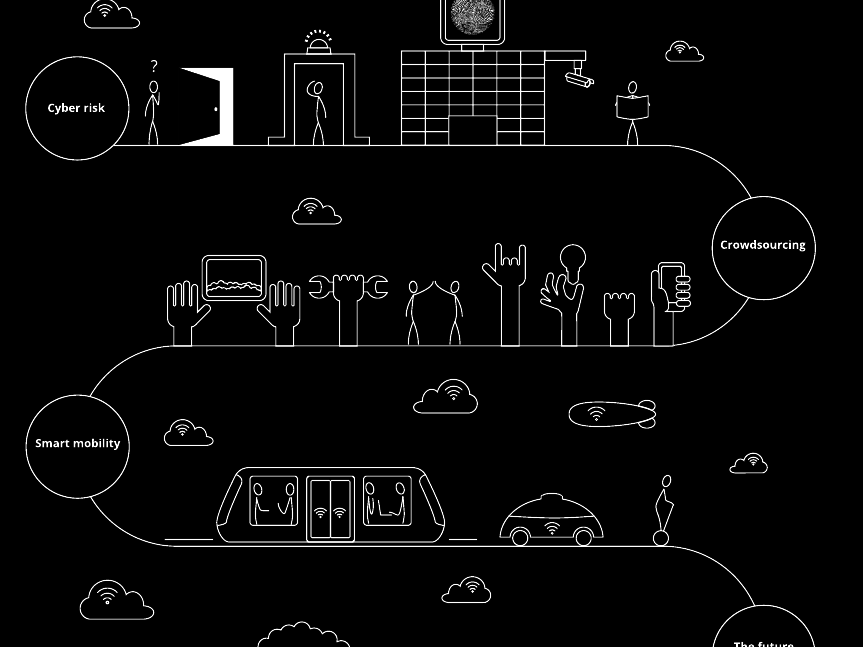 Deloitte Real Estate Predictions