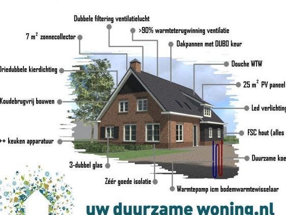 gezonde-en-duurzame-woning