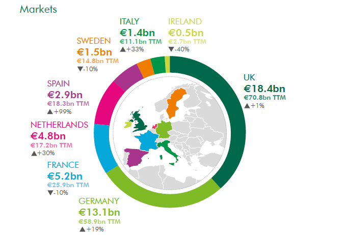 CBRE Investment Marktet Snapshot 2017 Q3