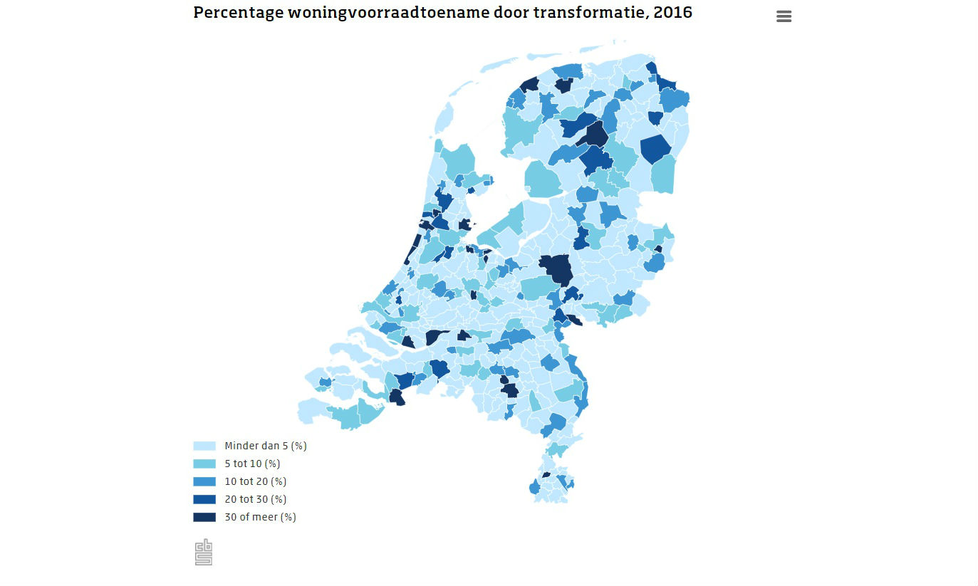 Toename woningvoorraad door transformatie