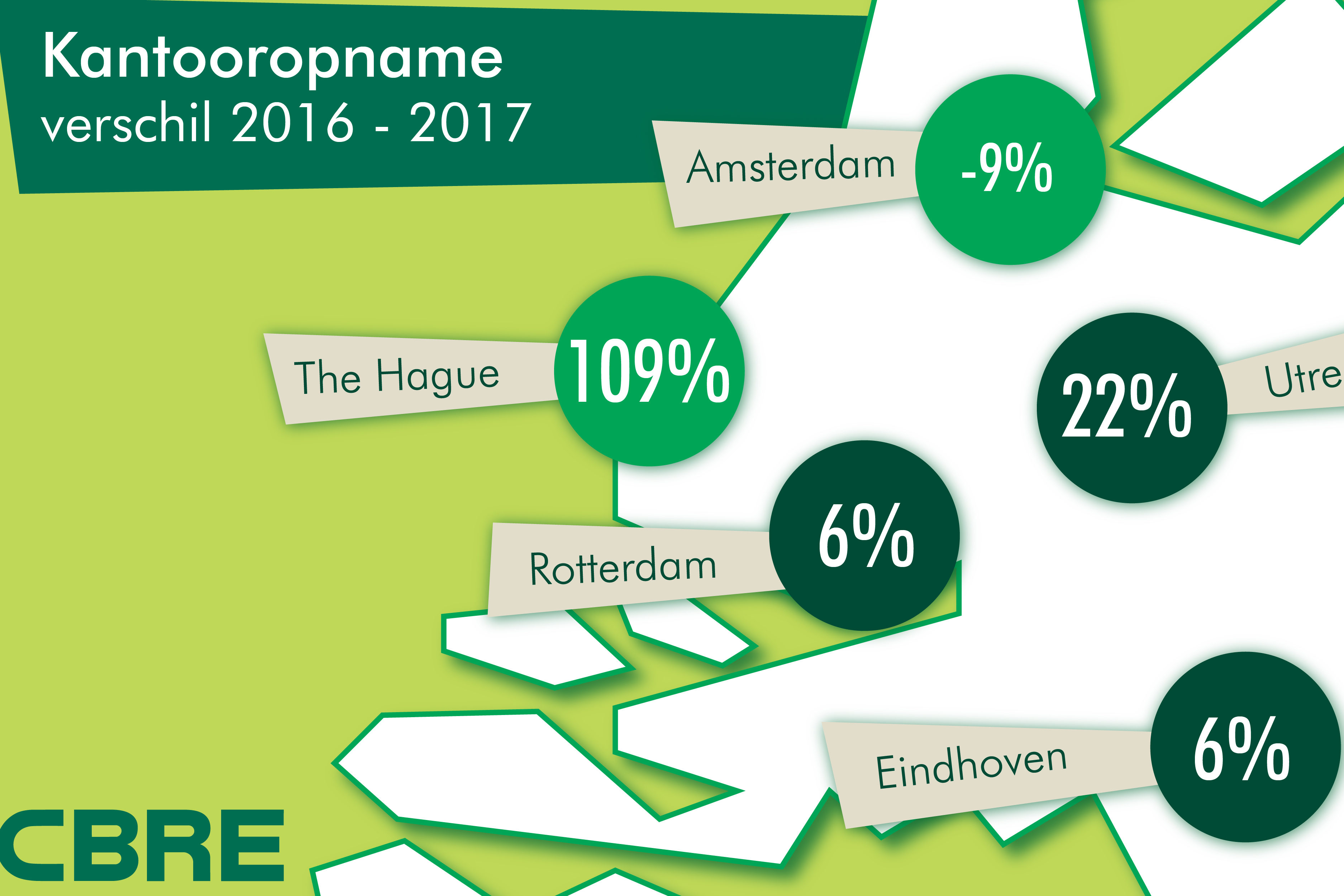 CBRE_Kantooropname_Nederland