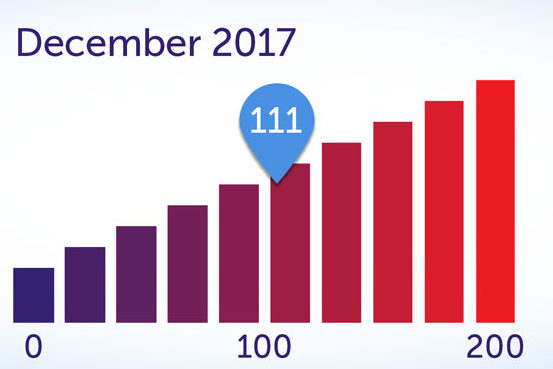 Eigen Huis Marktindicator