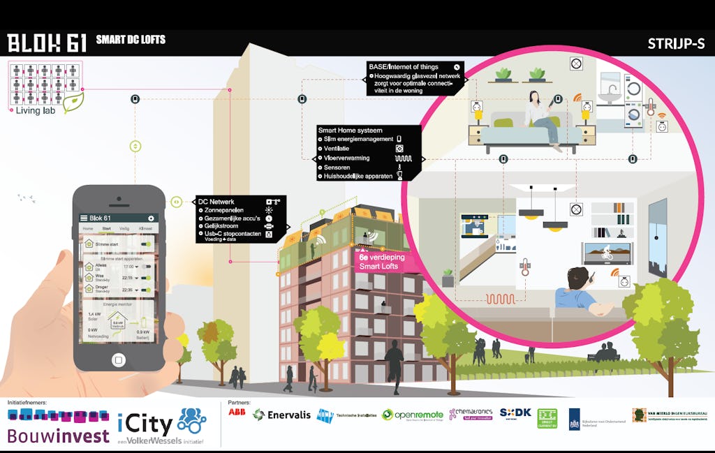 Smart Lofts van Bouwinvest op Strijp-S