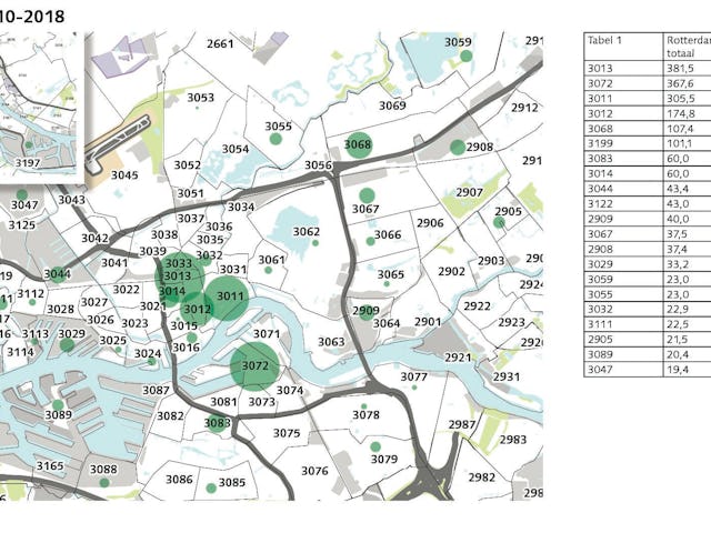 Buitenland tuk op Rotterdamse kantoren
