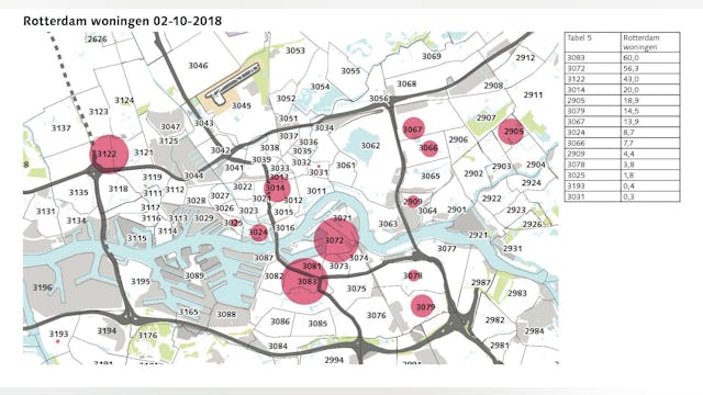 Buitenland tuk op Rotterdamse kantoren