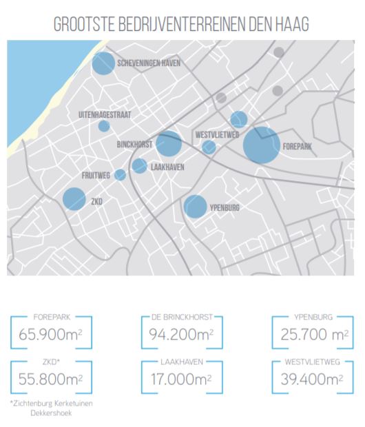 Bedrijventerreinen Den Haag