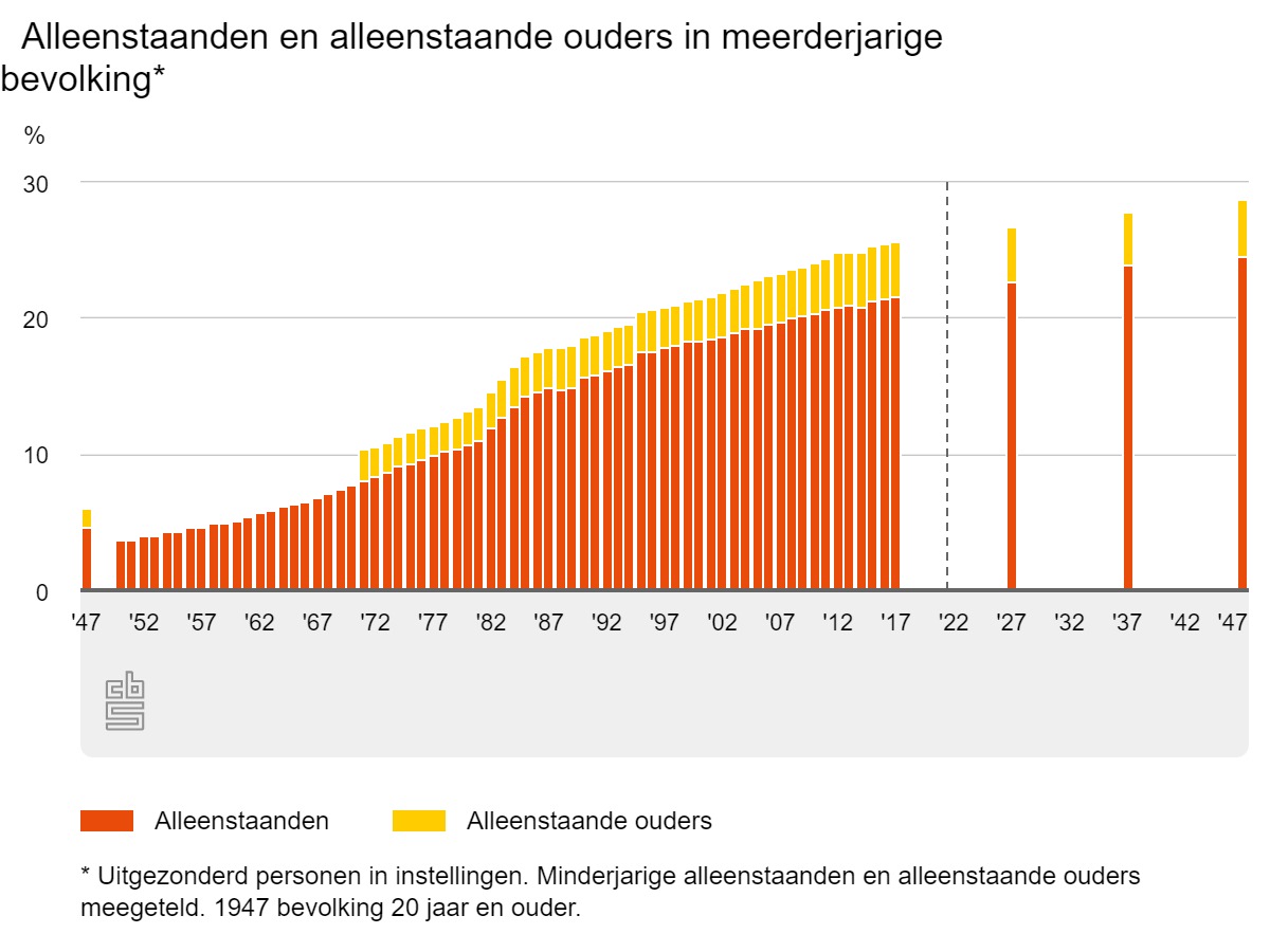 Professor Latten: Woningbouw voor huur mag niet verslappen