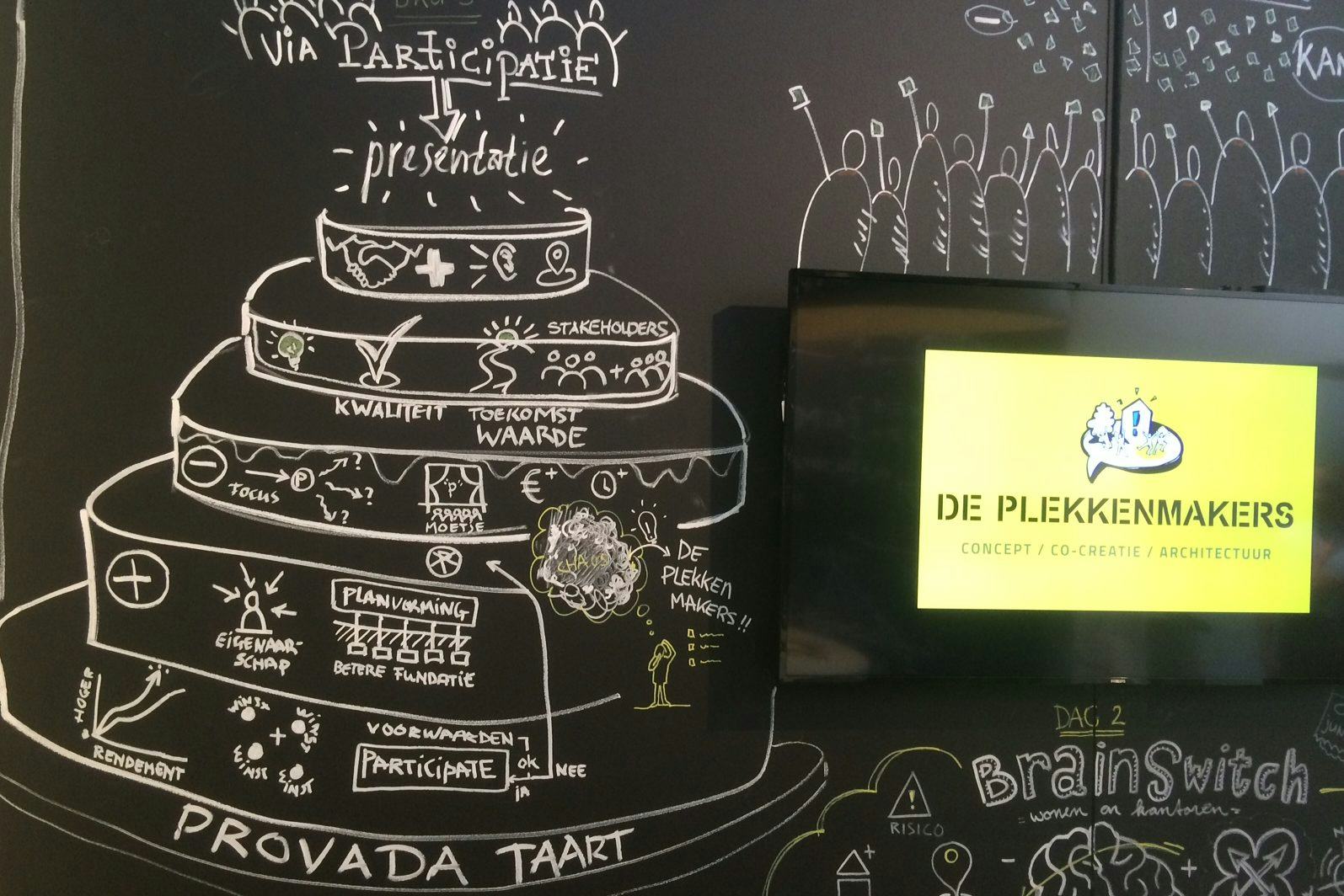 Participatie is de kers op de taart