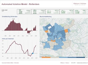 Automated Valuation Model van Watson + Holmes (MVGM)