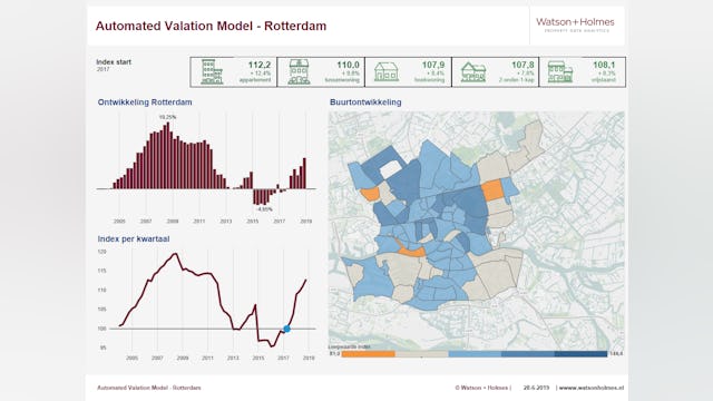 Automated Valuation Model van Watson + Holmes (MVGM)