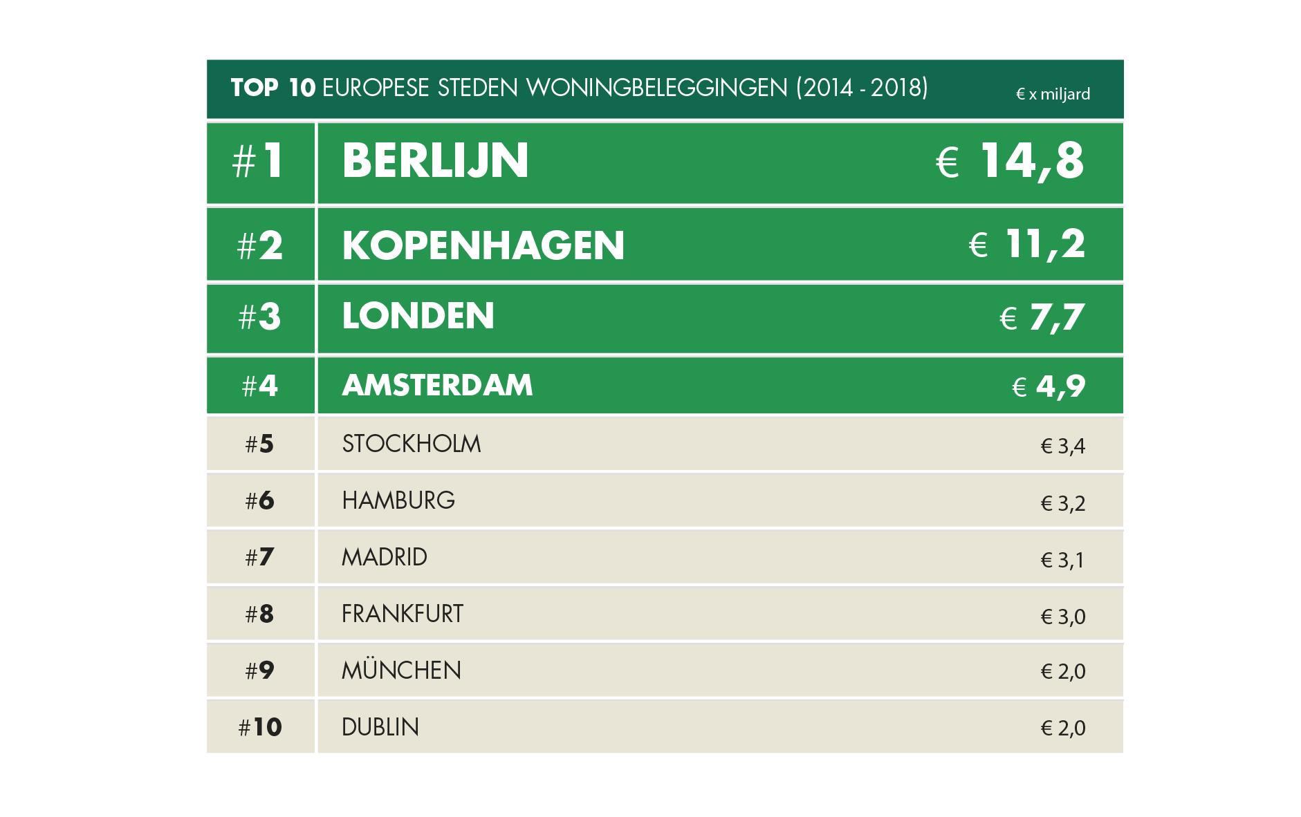 Beleggingen woningmarkt top 10 steden