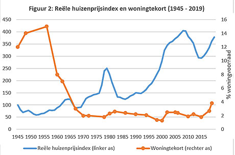 Grafiek 2 tcm46 389562