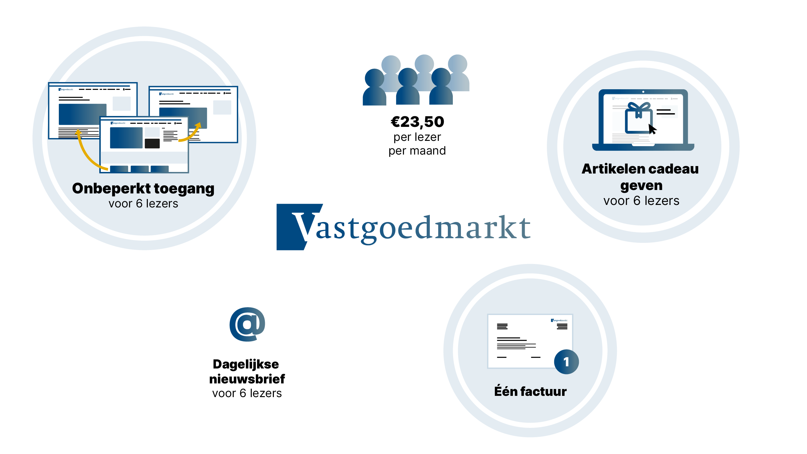 Alles over de vastgoedmarkt voor je hele afdeling